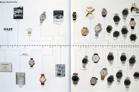 montres Rolex history